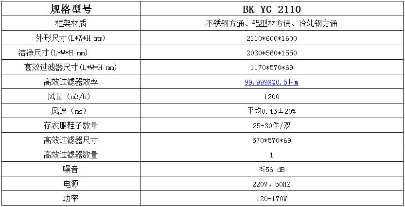 潔凈衣柜的簡介、特點以及參數(shù)！---百科凈化科技