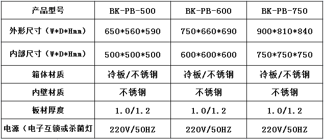 傳遞窗的簡介特點及參數(shù)！----百科凈化